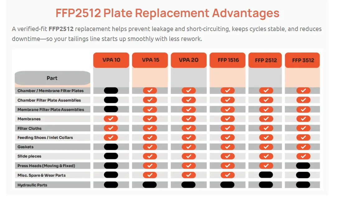 FFP2512 rubber membrane filter plate replacement scope table